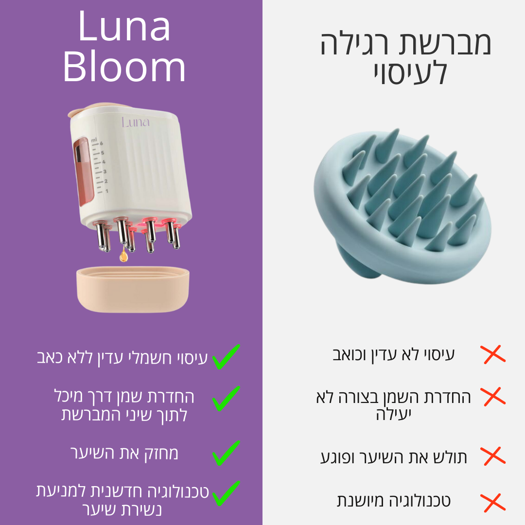 מכשיר למניעת נשירה וצמיחת השיער | Luna Bloom