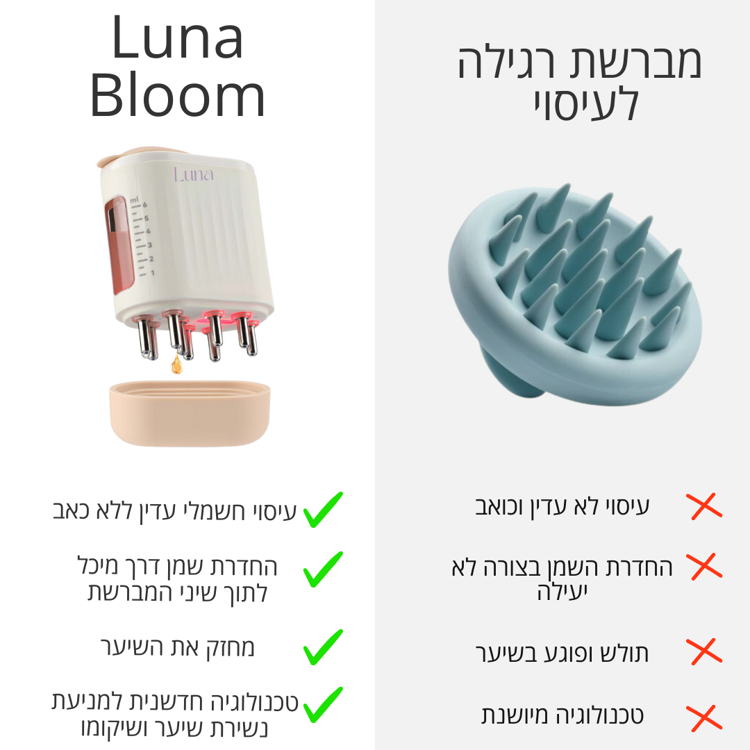 לונה בלום | מכשיר לטיפול בנשירה ושיקום השיער.
מתאים לכל סוגי וסיבות לנשירת השיער - גיל, גנטיקה, הריון, הורמונים ולחץ.