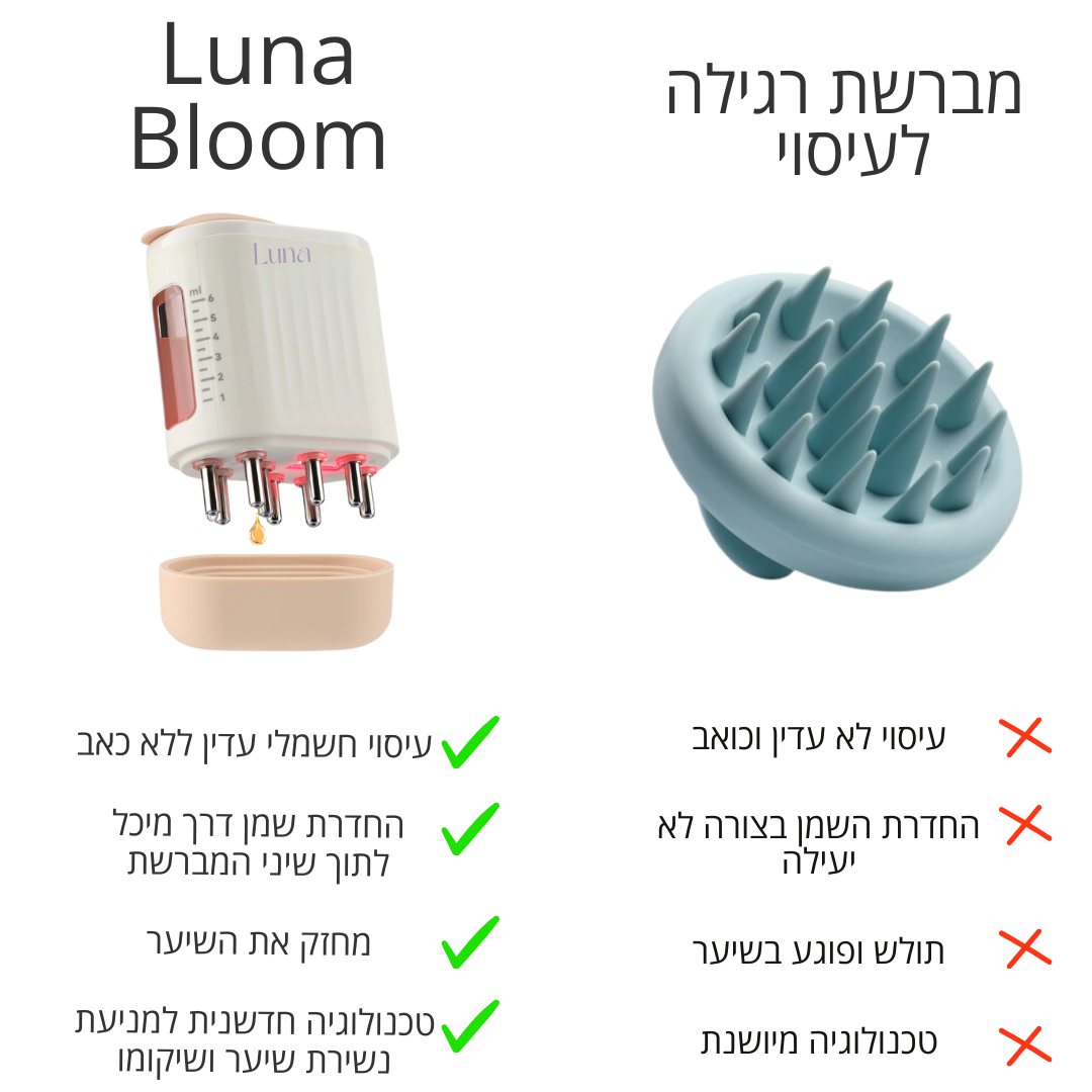 לונה בלום | מכשיר לטיפול בנשירה ושיקום השיער.
מתאים לכל סוגי וסיבות לנשירת השיער - גיל, גנטיקה, הריון, הורמונים ולחץ.